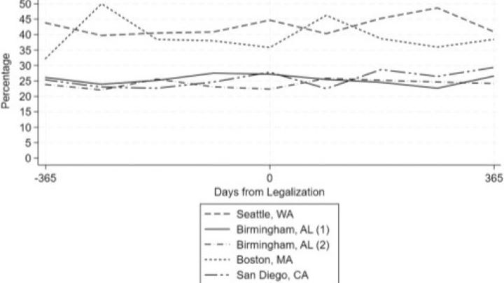 Cannabis graph