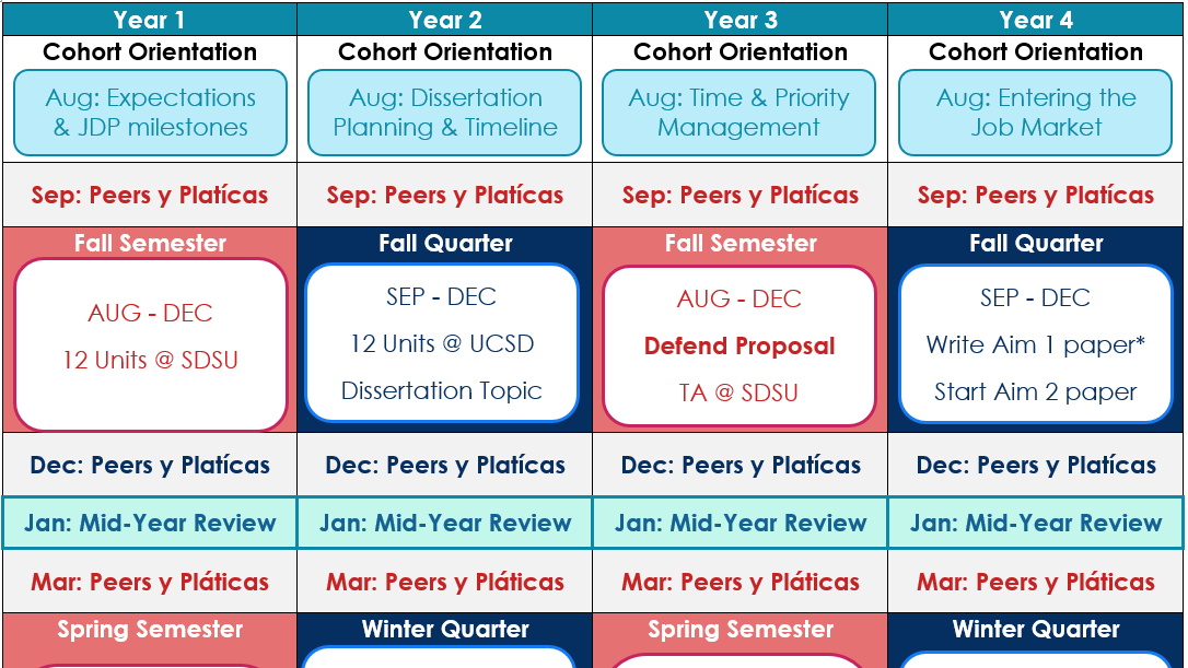 IRSU Timeline